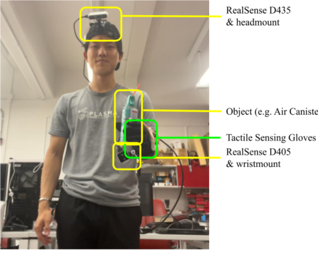 Image of data collection setup with depth camera headmounted and glove for data collection